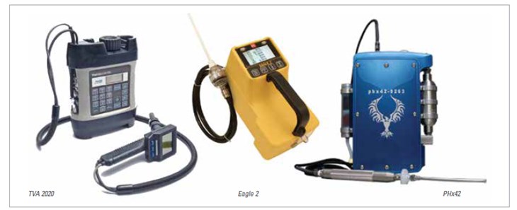 LDAR, LDAR tools, method 21, sniffers, leak analyzers, emission control