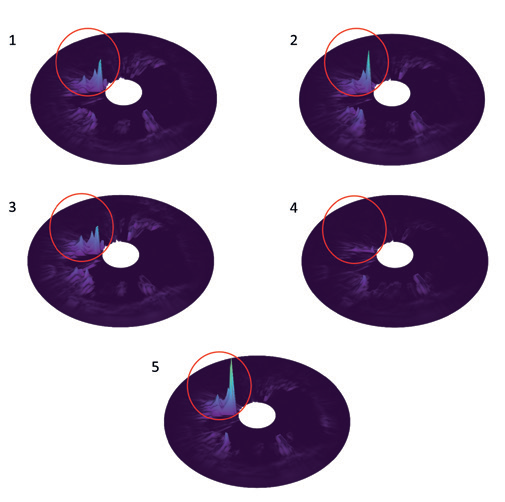 data_figure2