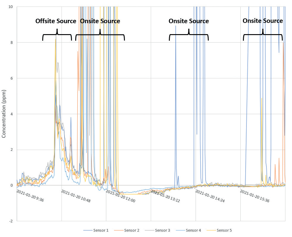 data_figure3