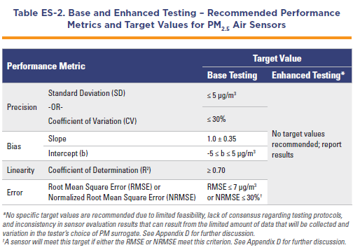 Performance Metrics and Targets