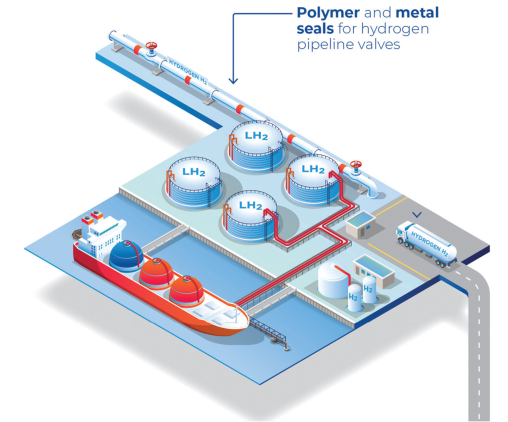 Certified Sealing Materials 4