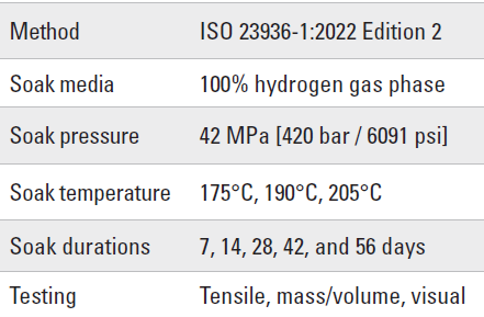 Certified Sealing Materials table 4